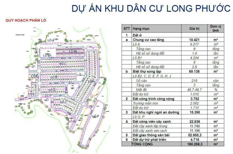 Bán Dự Án Đất Nền 18ha Mặt Tiền Đường Song Đạt, Long Phước, Thủ Đức - Giá Tốt!
